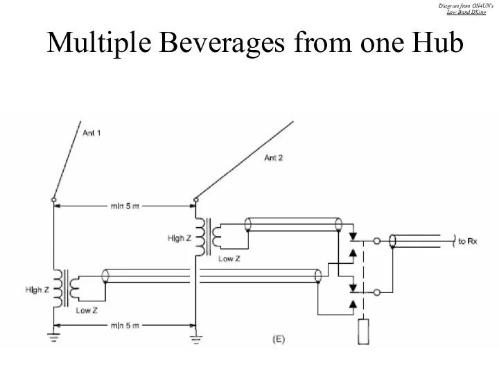 Multiple Beverages from one Hub Diagram from ON4UN’s Low Band DXing