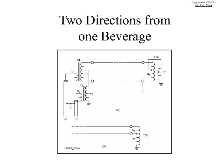 Two Directions from one Beverage Diagram from ON4UN’s Low Band DXing
