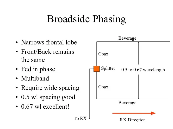 Broadside Phasing Narrows frontal lobe Front/Back remains the same Fed in phase Multiband