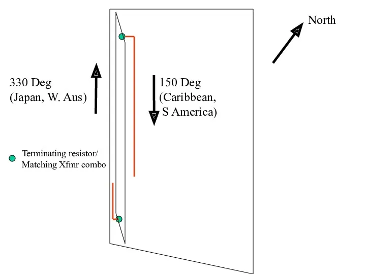 North 150 Deg (Caribbean, S America) 330 Deg (Japan, W. Aus) Terminating resistor/ Matching Xfmr combo