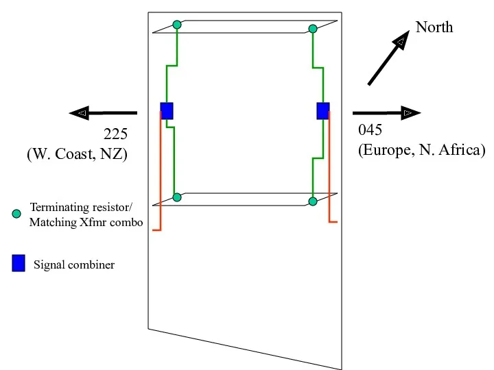 North 045 (Europe, N. Africa) 225 (W. Coast, NZ) Terminating resistor/ Matching Xfmr combo Signal combiner