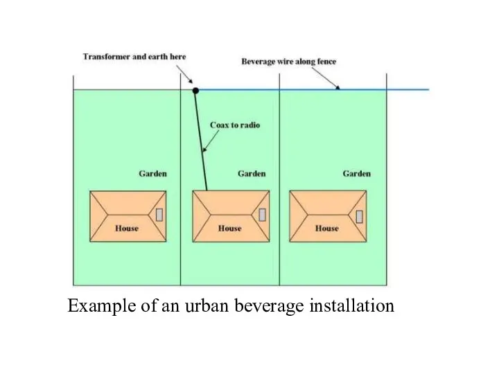 Example of an urban beverage installation