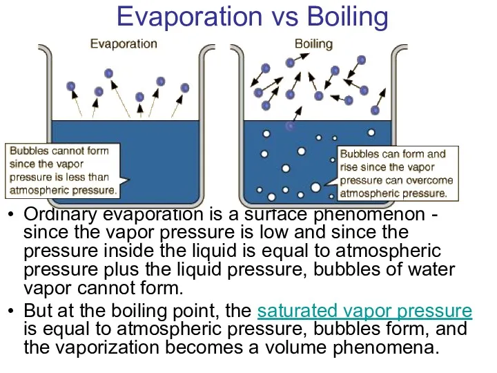 Evaporation vs Boiling Ordinary evaporation is a surface phenomenon - since the vapor