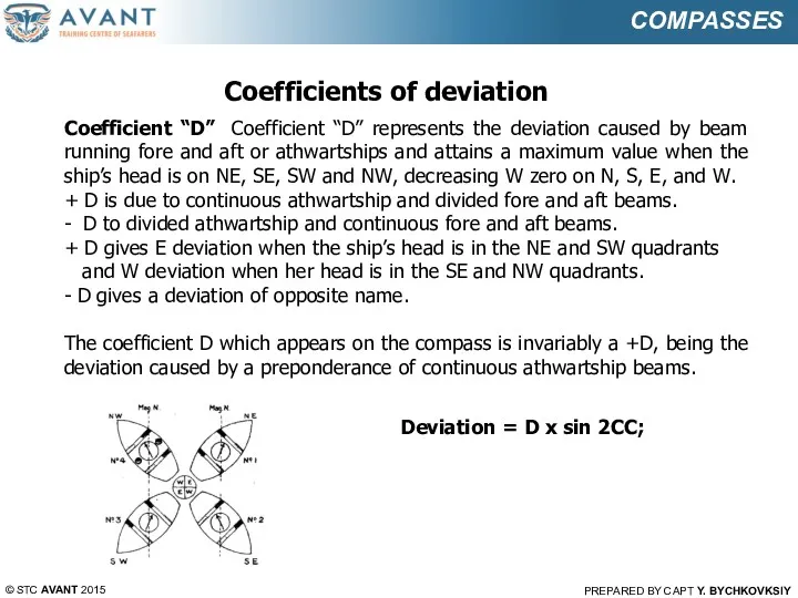 © STC AVANT 2015 PREPARED BY CAPT Y. BYCHKOVKSIY COMPASSES