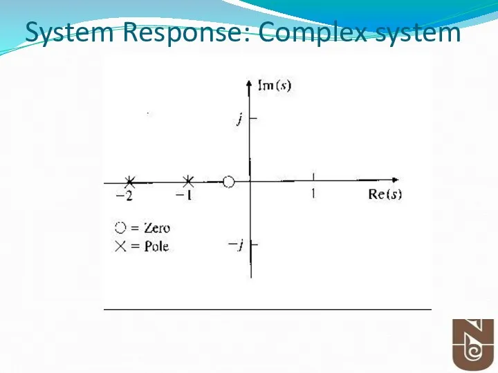 System Response: Complex system