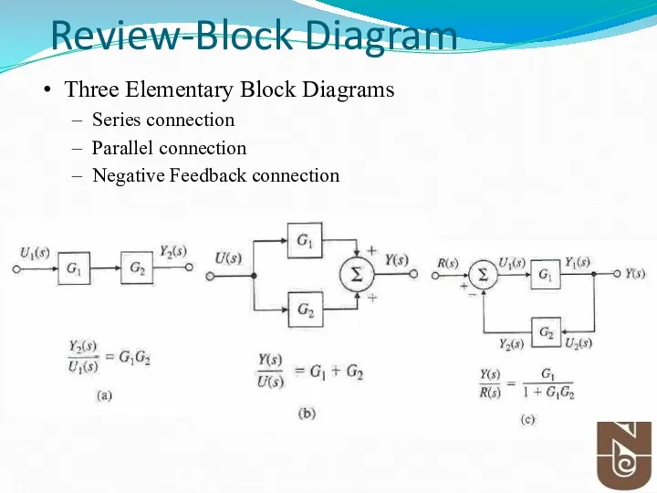 Review-Block Diagram Three Elementary Block Diagrams Series connection Parallel connection Negative Feedback connection