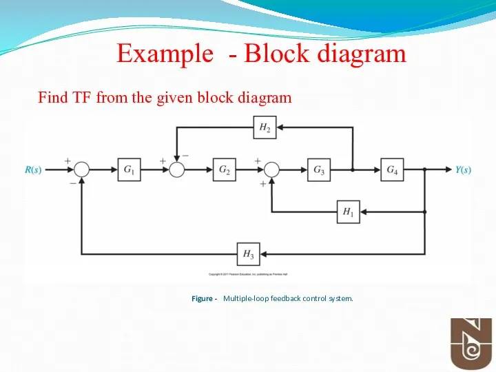 Figure - Multiple-loop feedback control system. Example - Block diagram