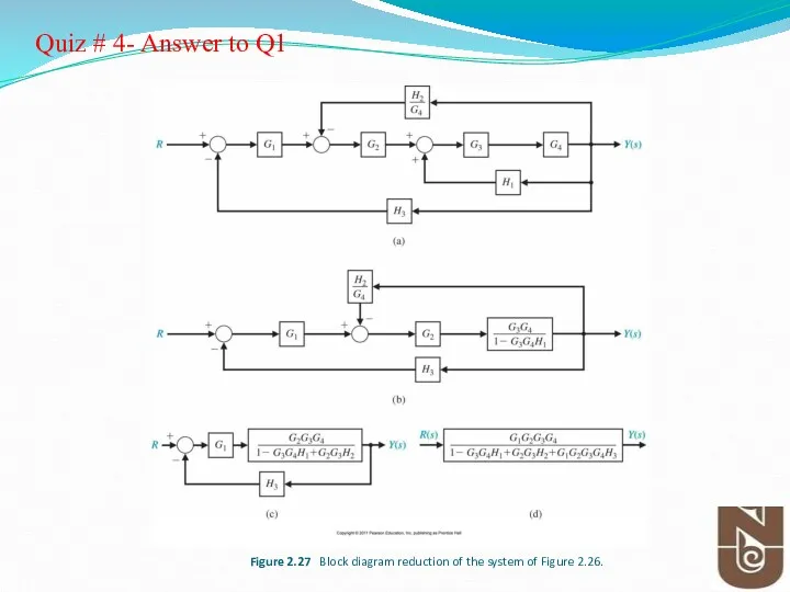 Figure 2.27 Block diagram reduction of the system of Figure