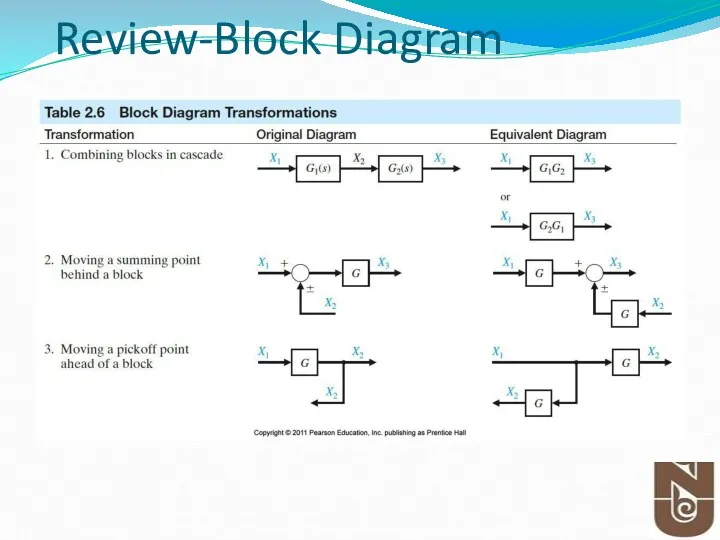 Review-Block Diagram