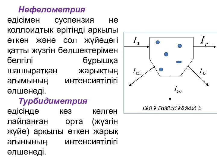Нефелометрия әдісімен суспензия не коллоидтық ерітінді арқылы өткен және сол жүйедегі қатты жүзгін