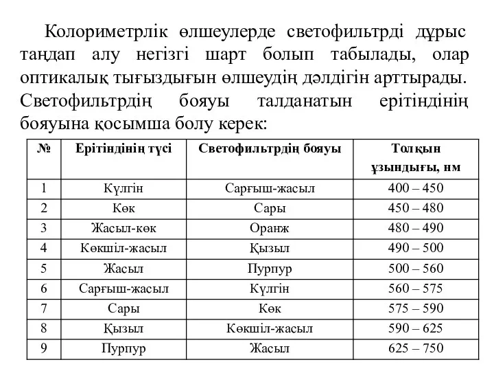 Колориметрлік өлшеулерде светофильтрді дұрыс таңдап алу негізгі шарт болып табылады, олар оптикалық тығыздығын