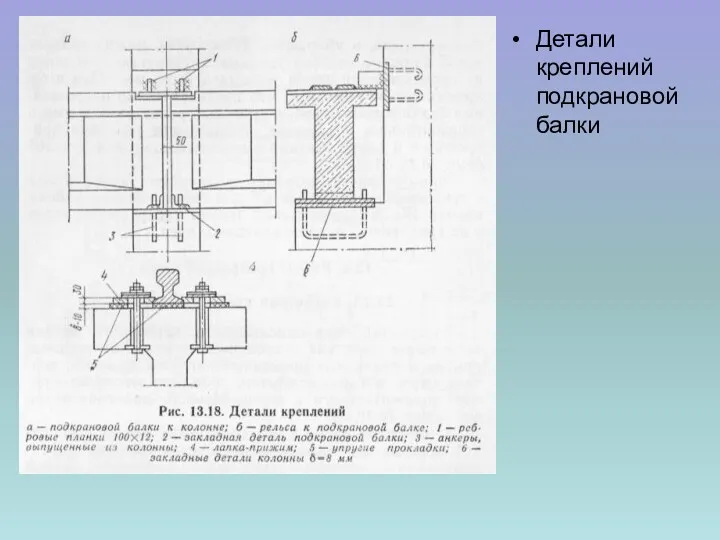 Детали креплений подкрановой балки