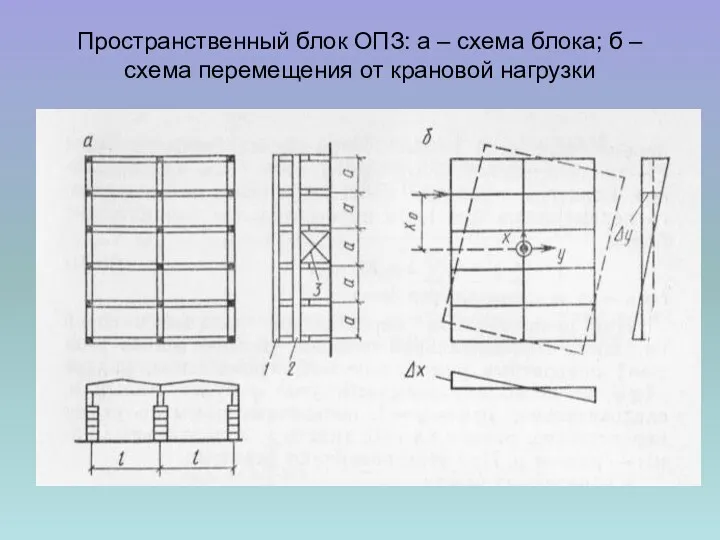 Пространственный блок ОПЗ: а – схема блока; б – схема перемещения от крановой нагрузки