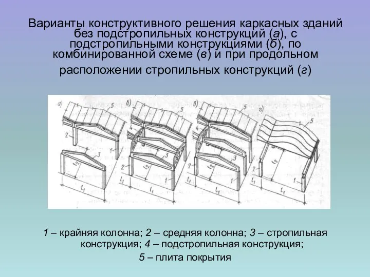 Варианты конструктивного решения каркасных зданий без подстропильных конструкций (а), с