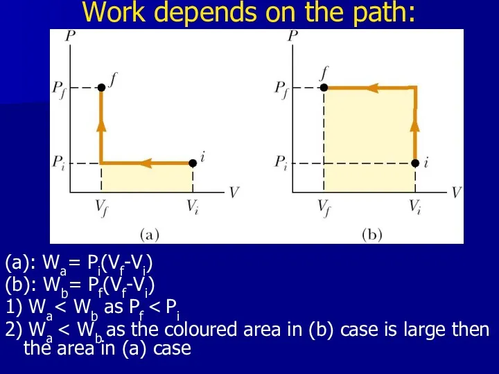 Work depends on the path: (a): Wa= Pi(Vf-Vi) (b): Wb= Pf(Vf-Vi) 1) Wa 2) Wa