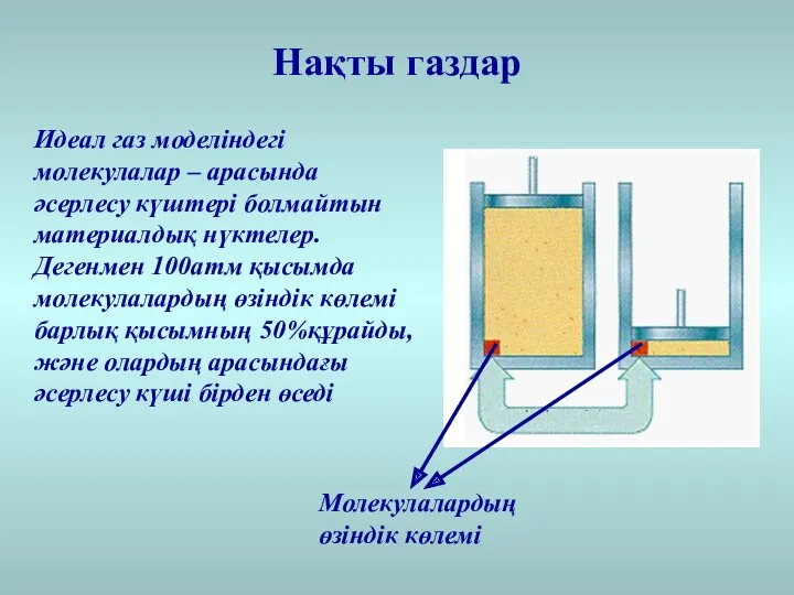 Идеал газ моделіндегі молекулалар – арасында әсерлесу күштері болмайтын материалдық