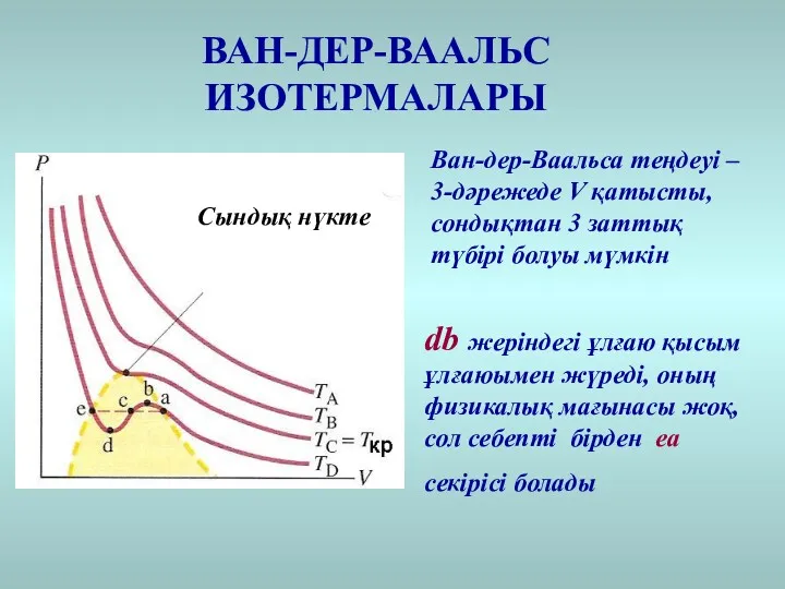 Сындық нүкте ВАН-ДЕР-ВААЛЬС ИЗОТЕРМАЛАРЫ db жеріндегі ұлғаю қысым ұлғаюымен жүреді,