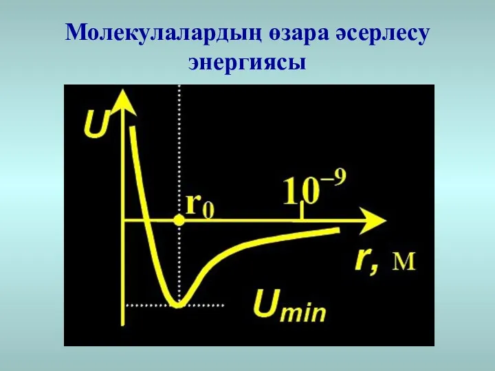 Молекулалардың өзара әсерлесу энергиясы