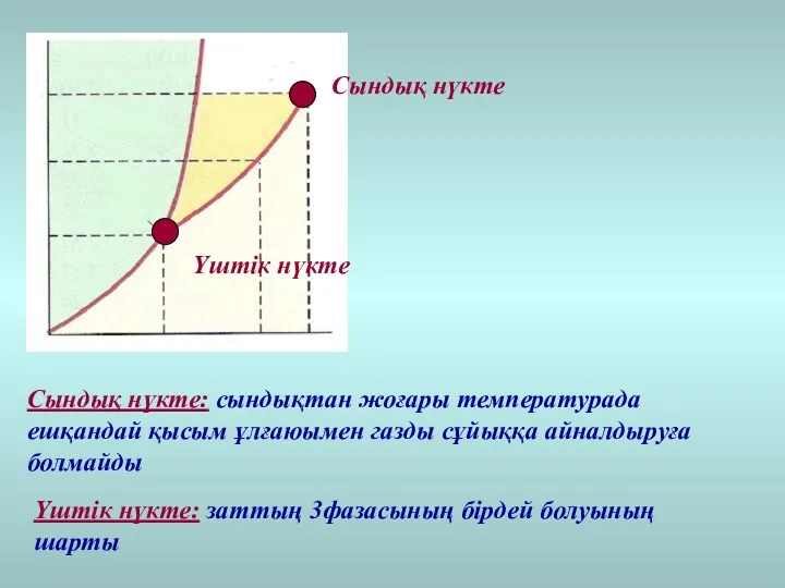 Үштік нүкте Сындық нүкте Сындық нүкте: сындықтан жоғары температурада ешқандай