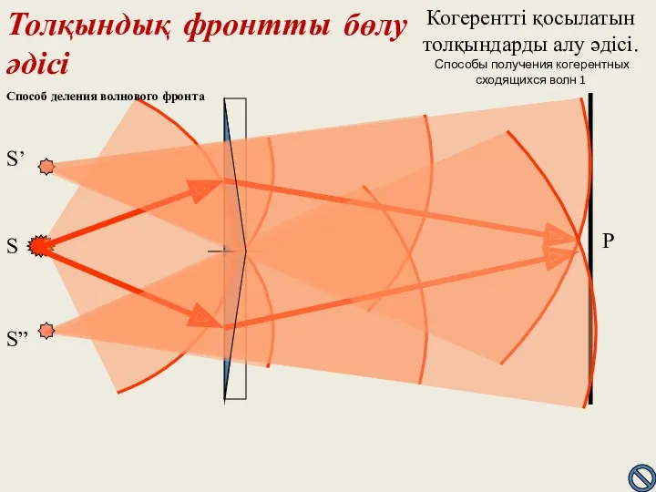 Когерентті қосылатын толқындарды алу әдісі. Способы получения когерентных сходящихся волн