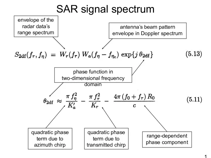 SAR signal spectrum envelope of the radar data’s range spectrum
