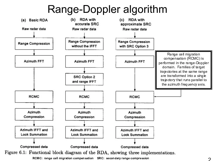 Range-Doppler algorithm RCMC: range cell migration compensation SRC: secondary range