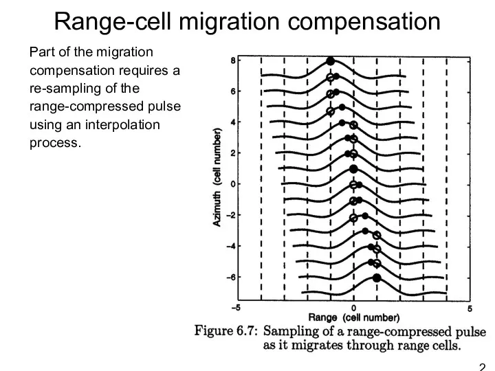 Range-cell migration compensation Part of the migration compensation requires a