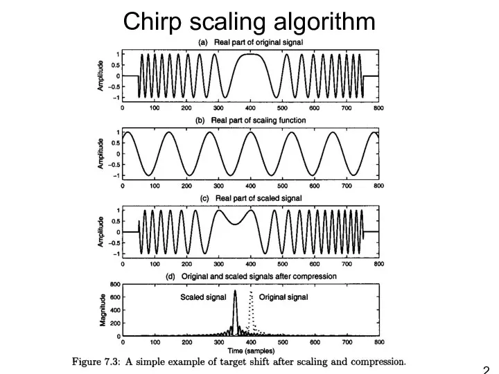 Chirp scaling algorithm