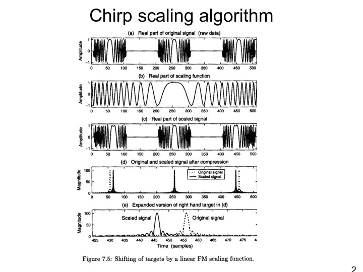 Chirp scaling algorithm