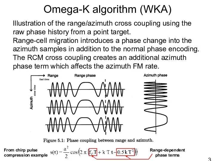 Omega-K algorithm (WKA) Illustration of the range/azimuth cross coupling using