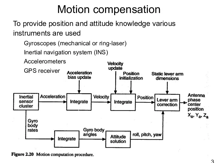 Motion compensation To provide position and attitude knowledge various instruments