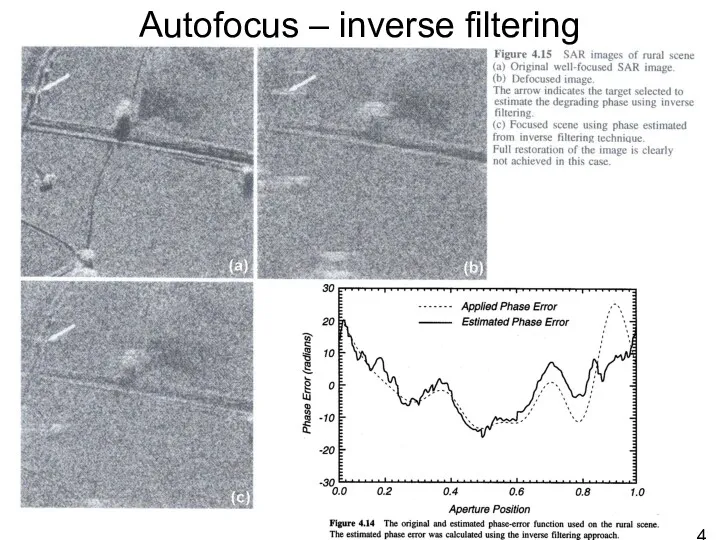 Autofocus – inverse filtering