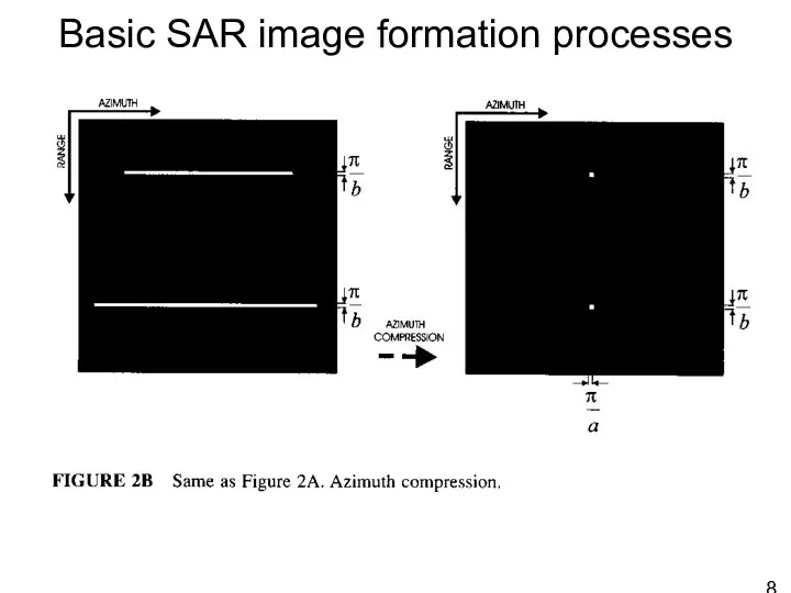 Basic SAR image formation processes