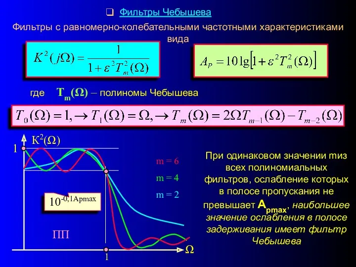 Фильтры Чебышева Фильтры с равномерно-колебательными частотными характеристиками вида где Тm(Ω) – полиномы Чебышева