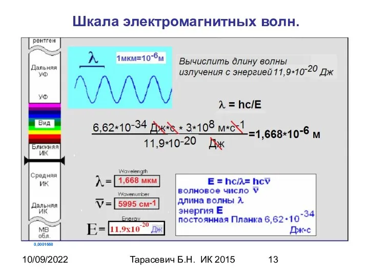 10/09/2022 Тарасевич Б.Н. ИК 2015 Шкала электромагнитных волн. 0,0001668