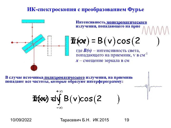 10/09/2022 Тарасевич Б.Н. ИК 2015 ИК-спектроскопия с преобразованием Фурье Интенсивность
