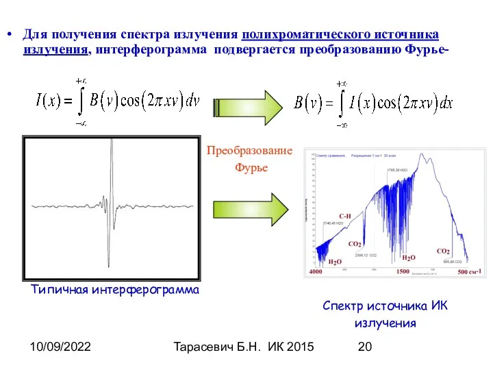 10/09/2022 Тарасевич Б.Н. ИК 2015 Для получения спектра излучения полихроматического