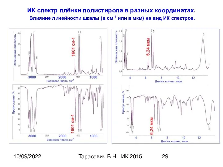 10/09/2022 Тарасевич Б.Н. ИК 2015 ИК спектр плёнки полистирола в