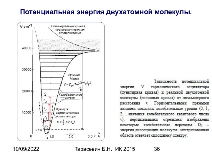 10/09/2022 Тарасевич Б.Н. ИК 2015 Потенциальная энергия двухатомной молекулы.