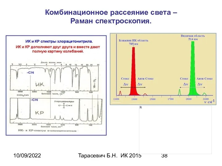 10/09/2022 Тарасевич Б.Н. ИК 2015 Комбинационное рассеяние света – Раман спектроскопия.