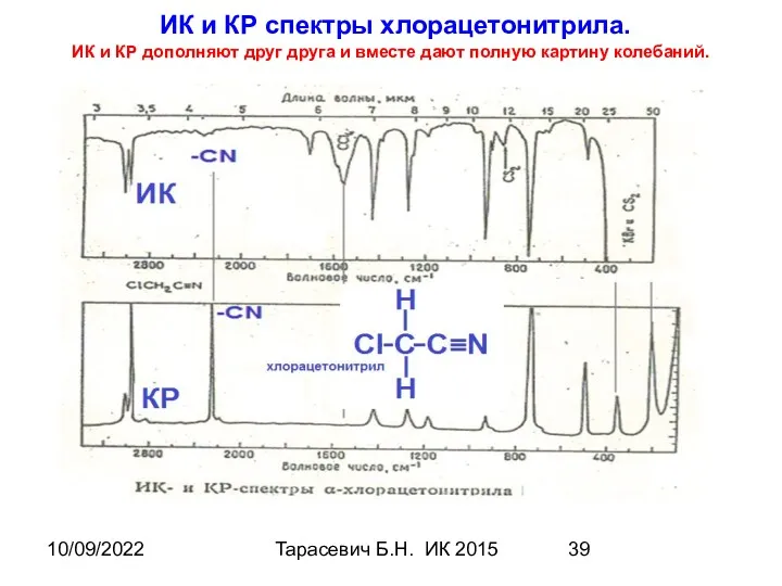 10/09/2022 Тарасевич Б.Н. ИК 2015 ИК и КР спектры хлорацетонитрила.