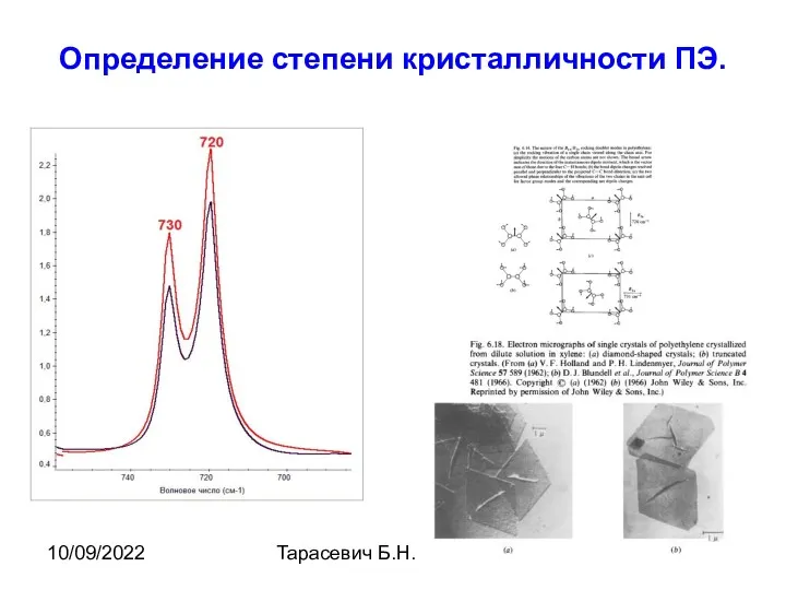 10/09/2022 Тарасевич Б.Н. ИК 2015 Определение степени кристалличности ПЭ.