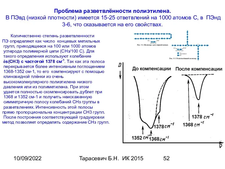 10/09/2022 Тарасевич Б.Н. ИК 2015 Проблема разветвлённости полиэтилена. В ПЭвд