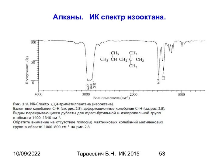 10/09/2022 Тарасевич Б.Н. ИК 2015 Алканы. ИК спектр изооктана.