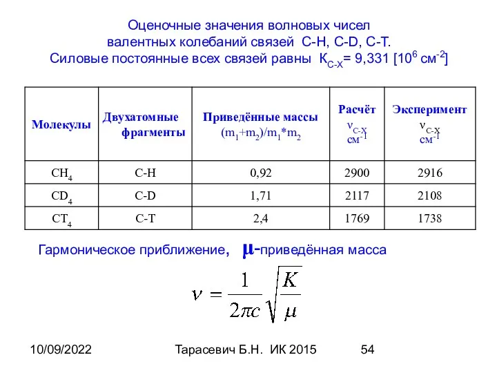 10/09/2022 Тарасевич Б.Н. ИК 2015 Оценочные значения волновых чисел валентных