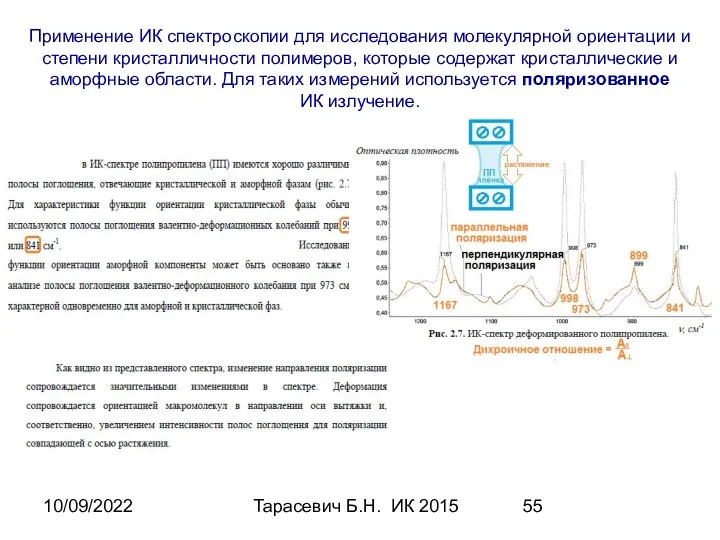 10/09/2022 Тарасевич Б.Н. ИК 2015 Применение ИК спектроскопии для исследования