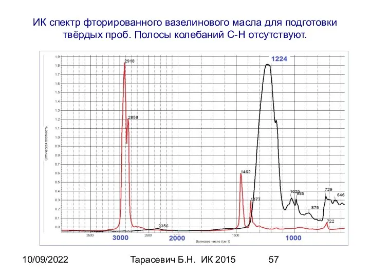 10/09/2022 Тарасевич Б.Н. ИК 2015 ИК спектр фторированного вазелинового масла