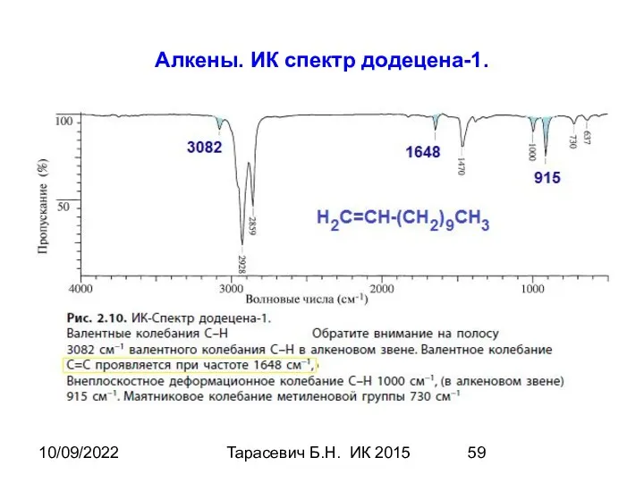 10/09/2022 Тарасевич Б.Н. ИК 2015 Алкены. ИК спектр додецена-1.