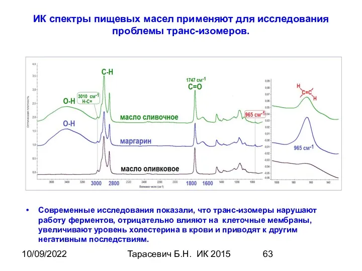 10/09/2022 Тарасевич Б.Н. ИК 2015 ИК спектры пищевых масел применяют