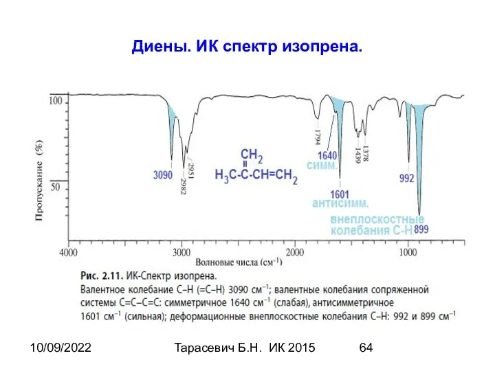 10/09/2022 Тарасевич Б.Н. ИК 2015 Диены. ИК спектр изопрена.